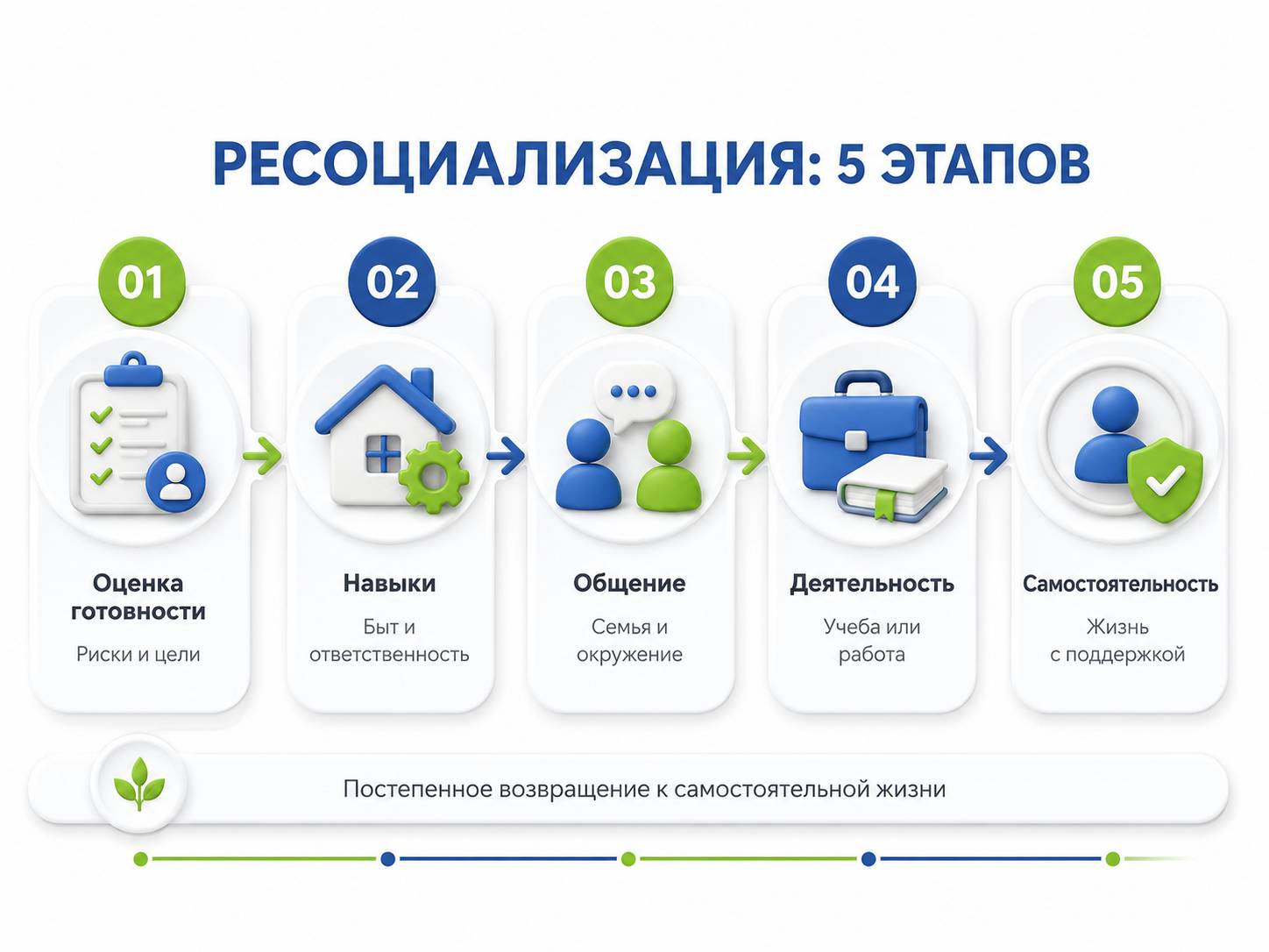 Инфографика объясняет шаги к ресоциализации наркозависимых